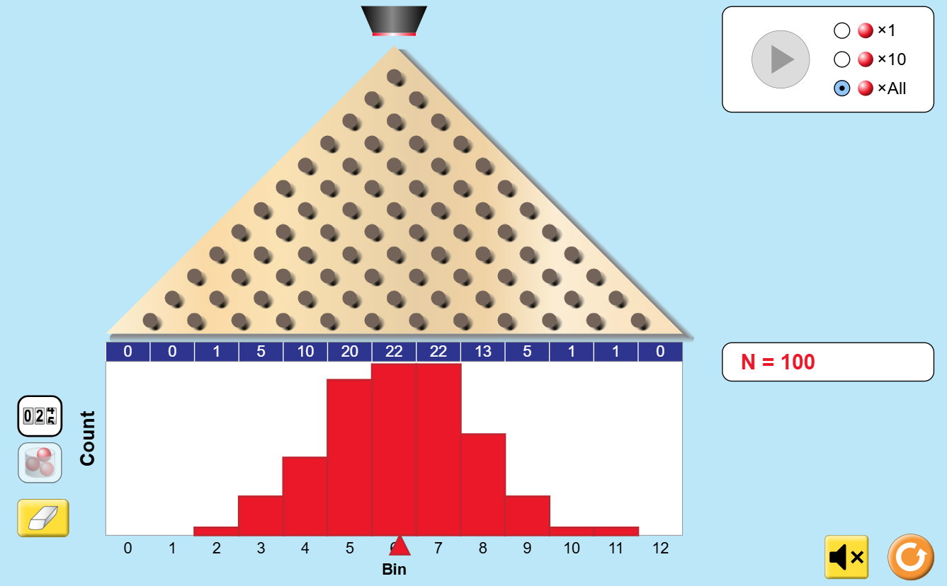 Probabilité du jeu en ligne Plinko